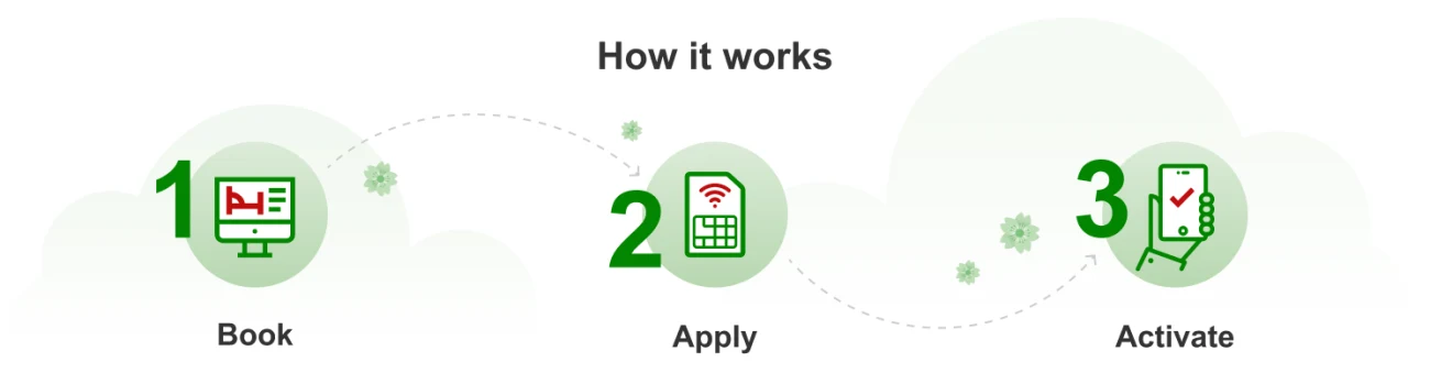 how it works